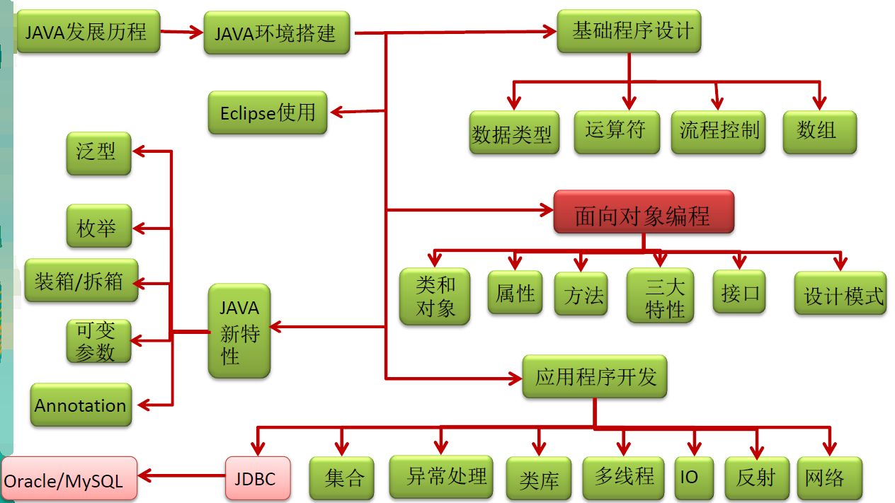 你想输入的替代文字